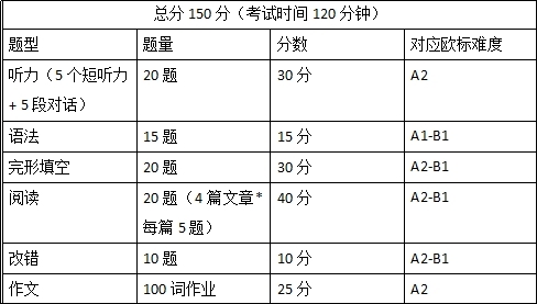 题型介绍.jpg